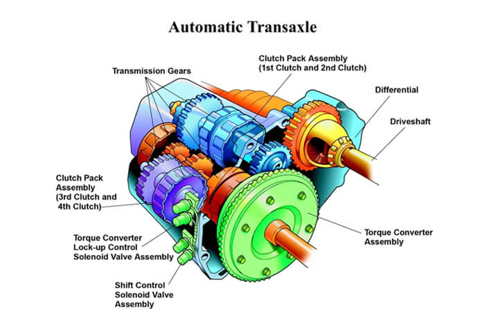 automatic transmissions src 1