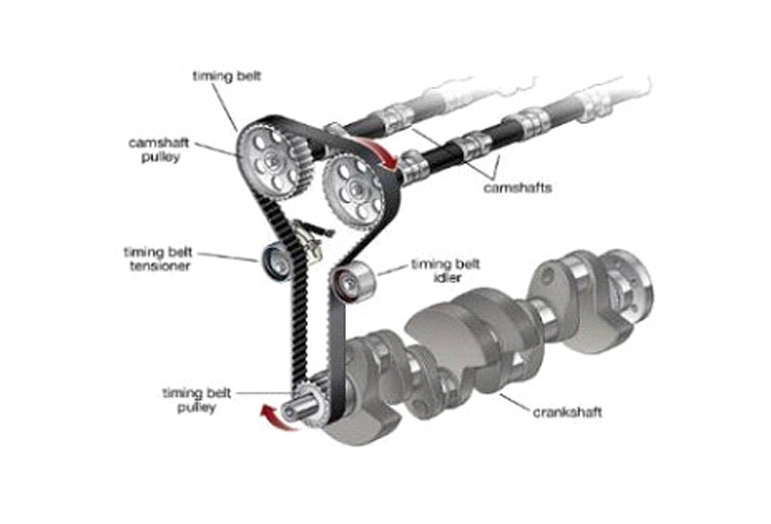 timing belts and chains src 1