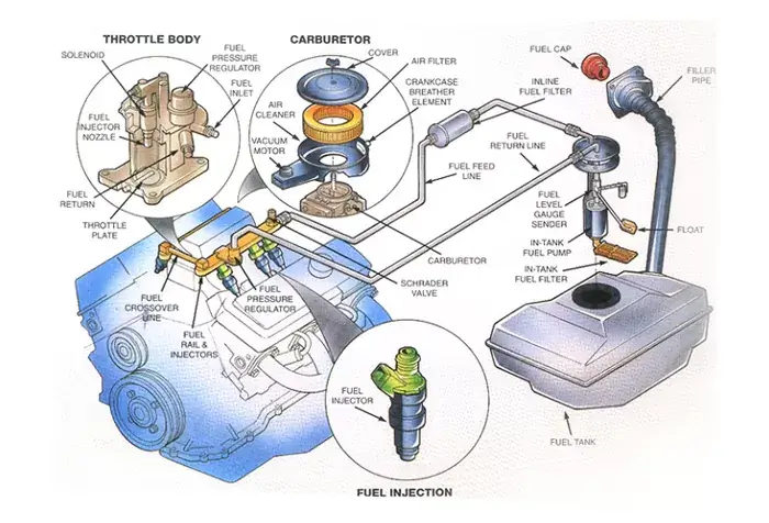 fuel delivery systems 2